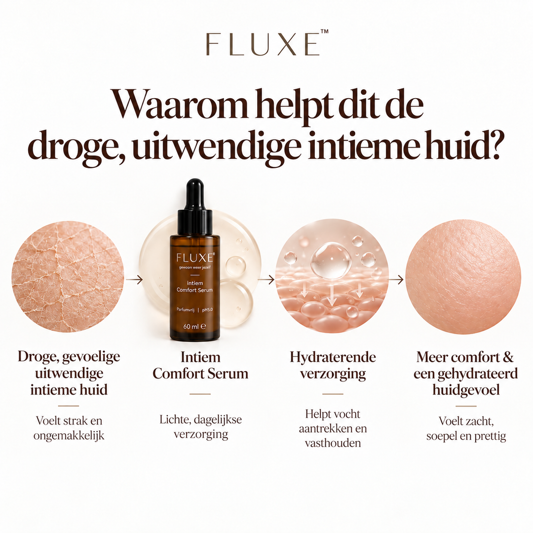 Intiem Comfort Serum - Comfort voor je meest gevoelige huid
